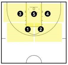 https://www.basketballforcoaches.com/2-3-zone-defense/