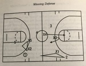 Transition 2-2-1 Defense