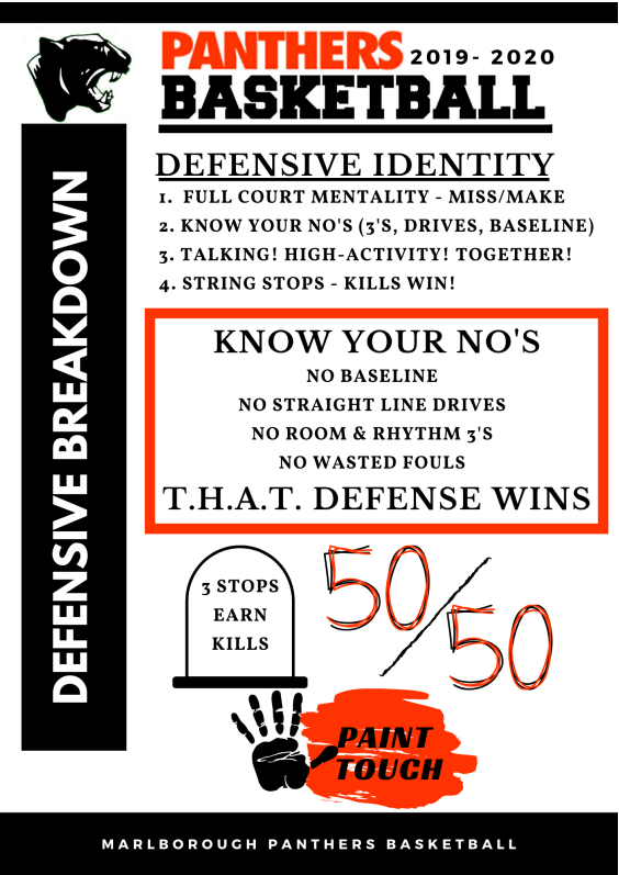 Defensive Identity