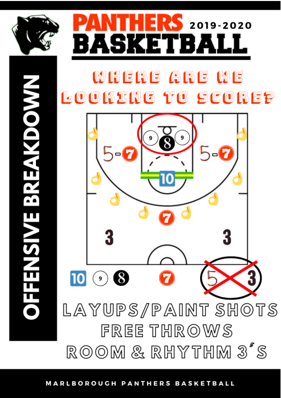 Shot Chart